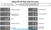 tong-hop-ma-loi-may-giat-samsung